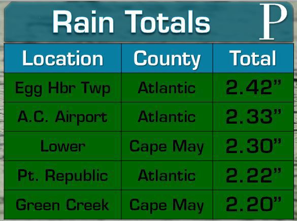 Highest Totals.JPG